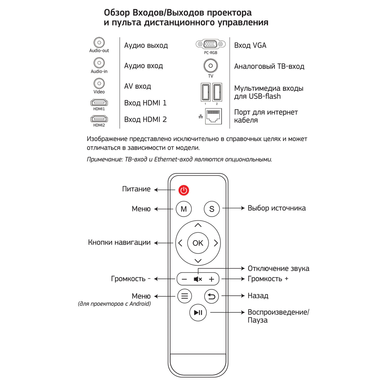 Проектор кактус настройка изображения