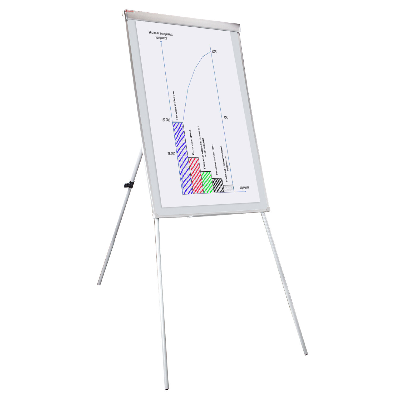 Флипчарт маркерный треноге. Флипчарт BRAUBERG 70х100. Доска-флипчарт магнитно-маркерная 70х100 см. Флипчарт магнитно-маркерный 70х100 см на треноге Attache. Флипчарт Attache 70x100 см на треноге.