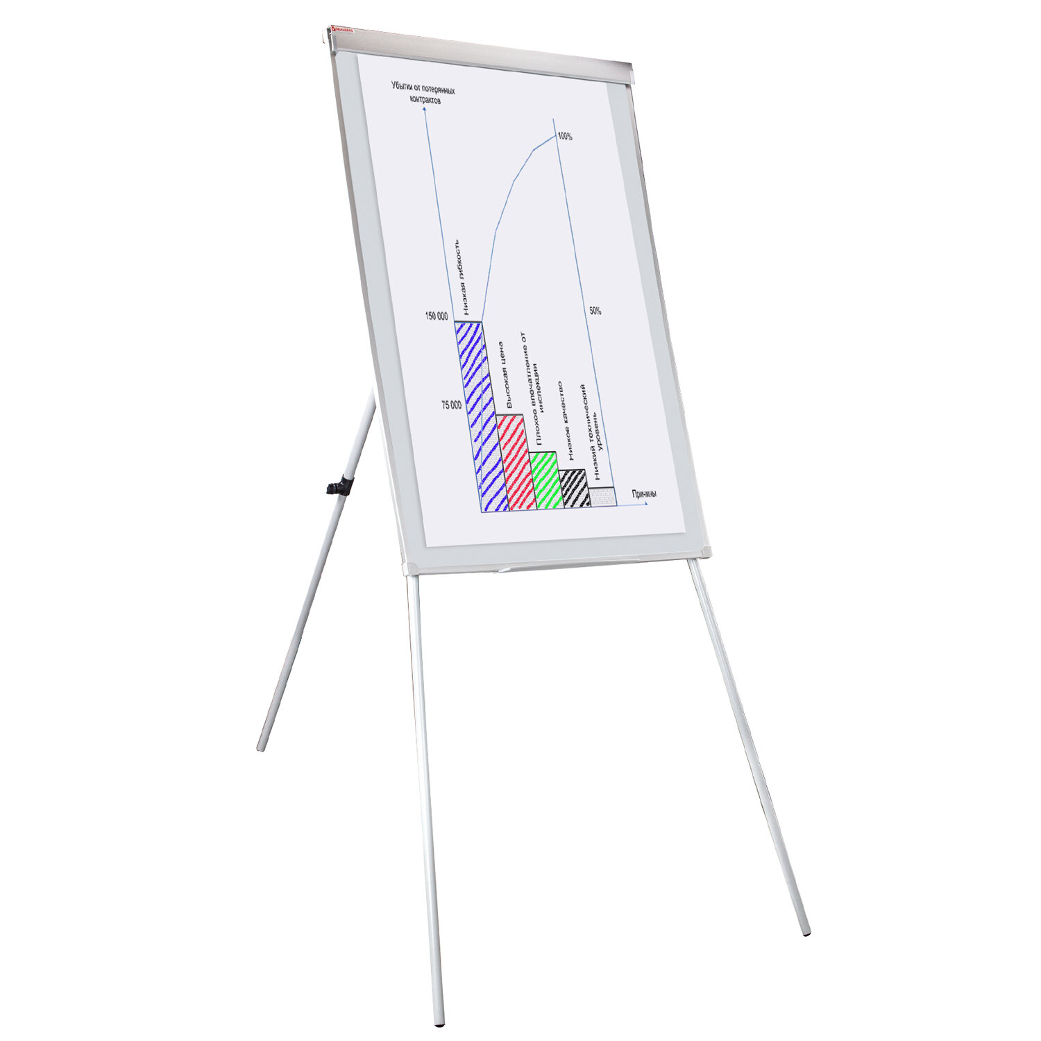 Флипчарт attache 70x100 см на треноге. Флипчарт магнитно-маркерный 70х100 см на роликах attache. Магнитная маркерная доска тренога. Флипчарт gbg sfl 100x70 см. Доска-флипчарт магнитно-маркерная 70х100 см.